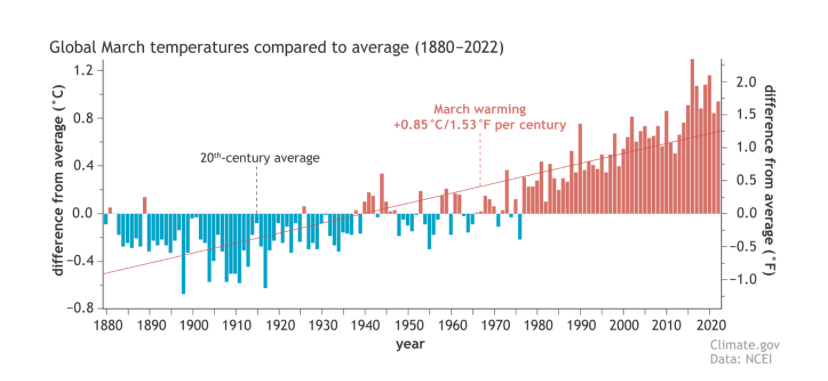 Entre indocilidad y&nbsp;rebelión